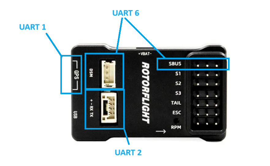 Ports