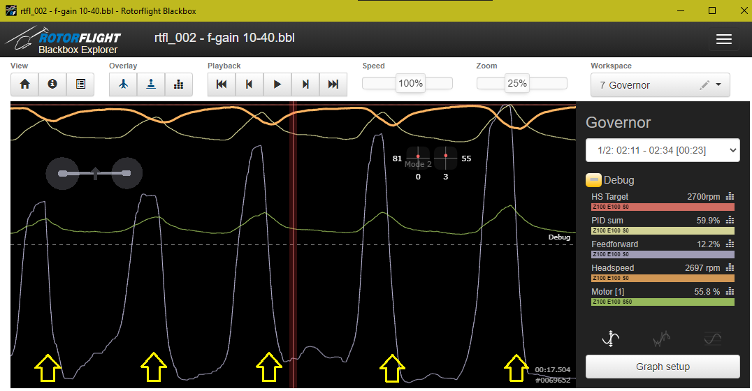 f-gain too low