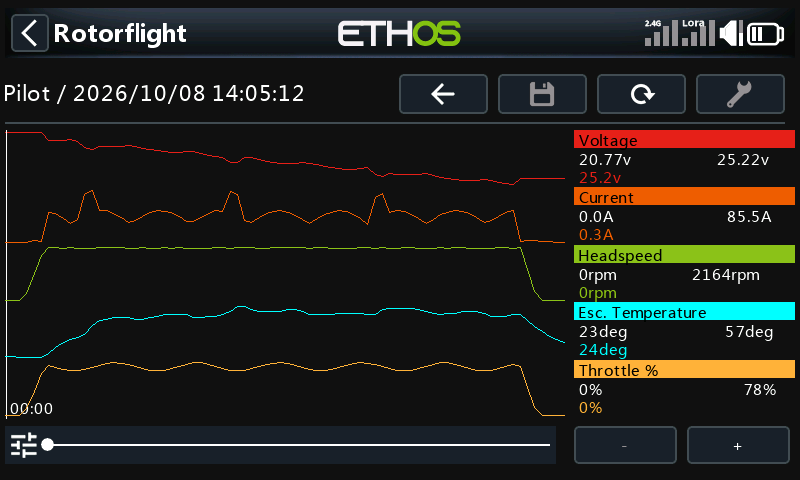 A flight log graph, with voltage, current, head speed, ESC temperature and throttle