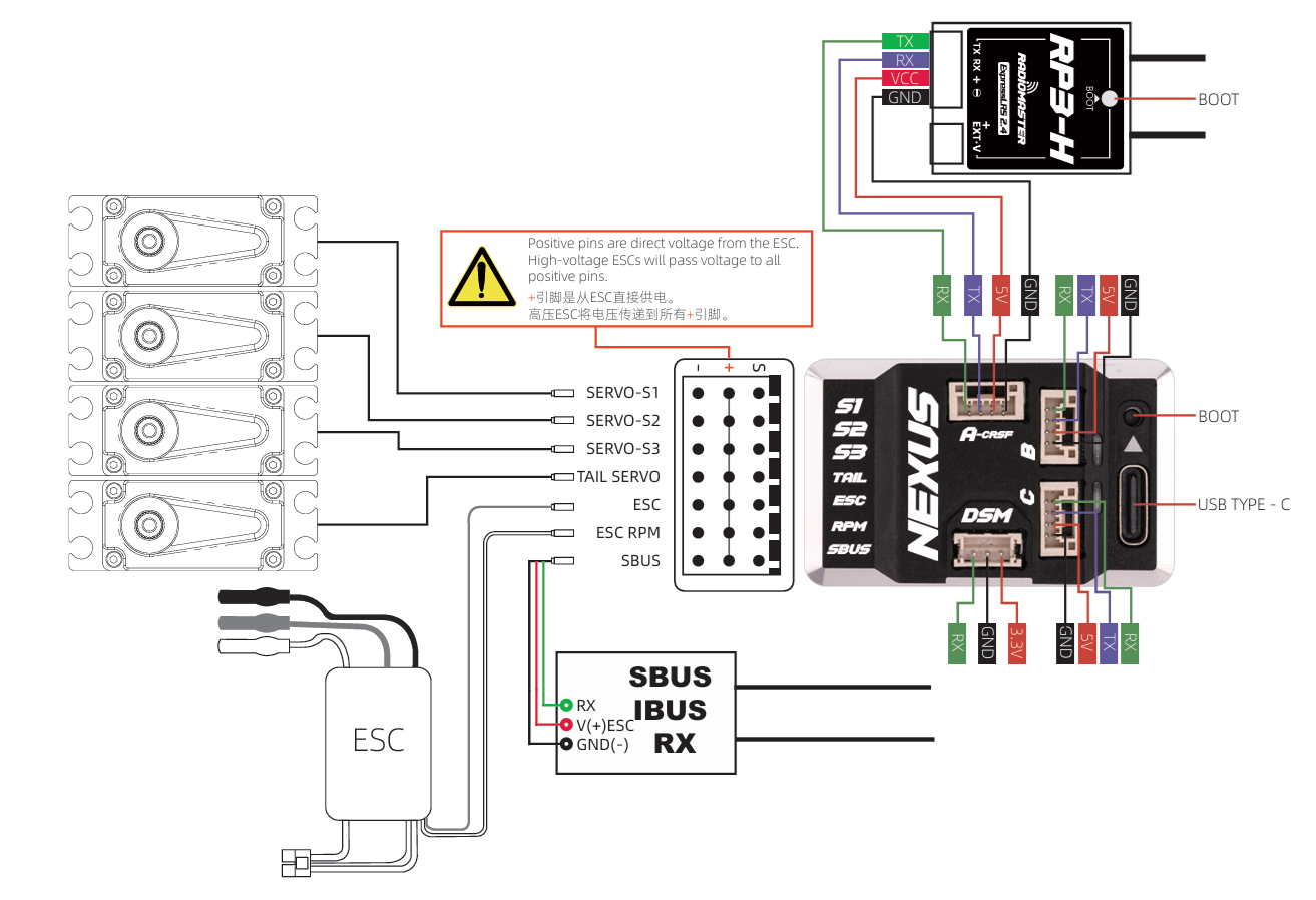 Nexus wiring