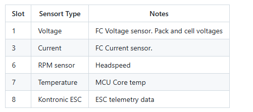 ConfiguratorSensorsList