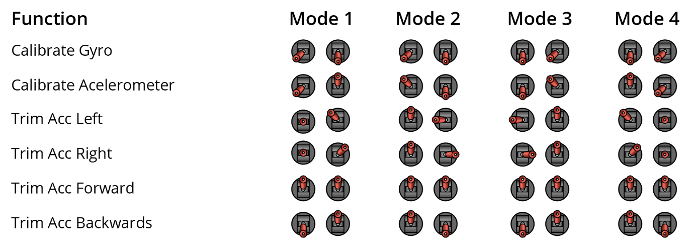 Stick Commands